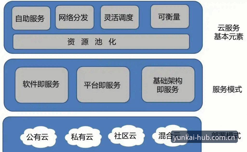 揭秘云开平台新版App背后的三大升级：从注册效率到数据体验的深度解析