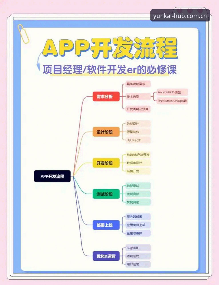 4步搞定云开平台新版快速注册流程：老用户亲测的3个实用技巧